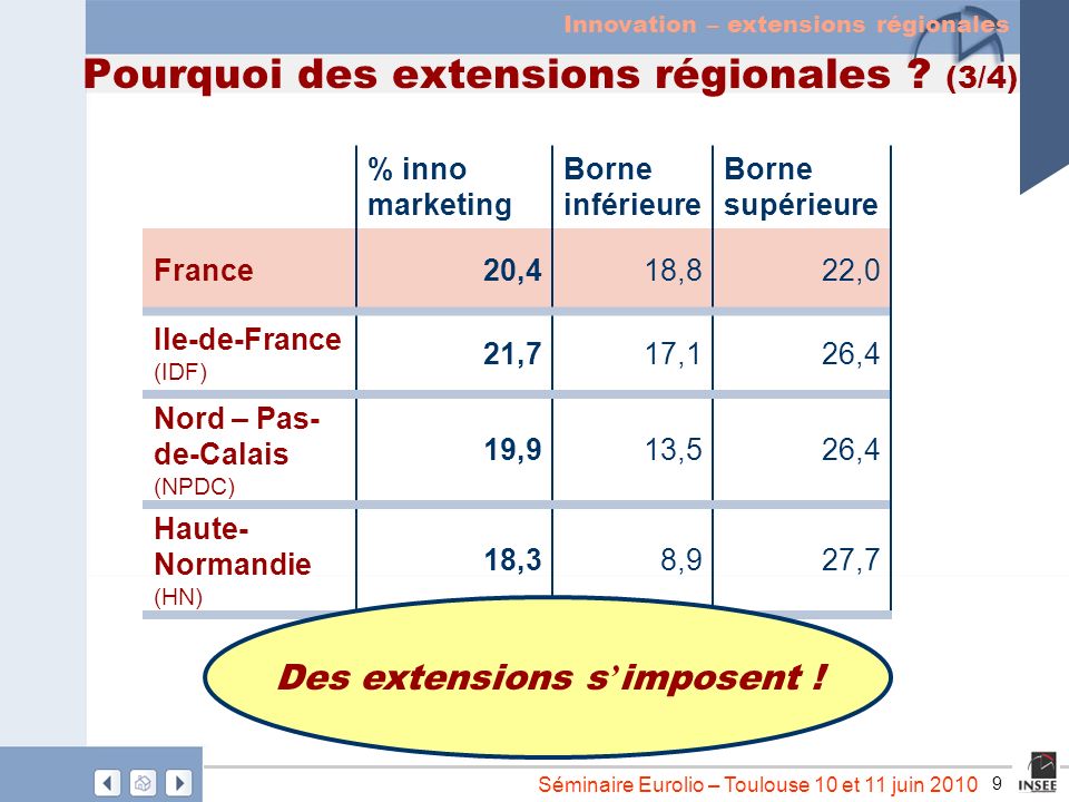 9 Séminaire Eurolio – Toulouse 10 et 11 juin 2010 Pourquoi des extensions régionales .