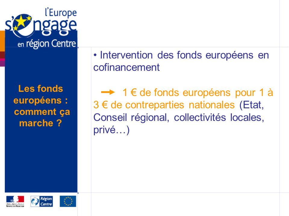Intervention des fonds européens en cofinancement 1 de fonds européens pour 1 à 3 de contreparties nationales (Etat, Conseil régional, collectivités locales, privé…) Les fonds européens : comment ça marche