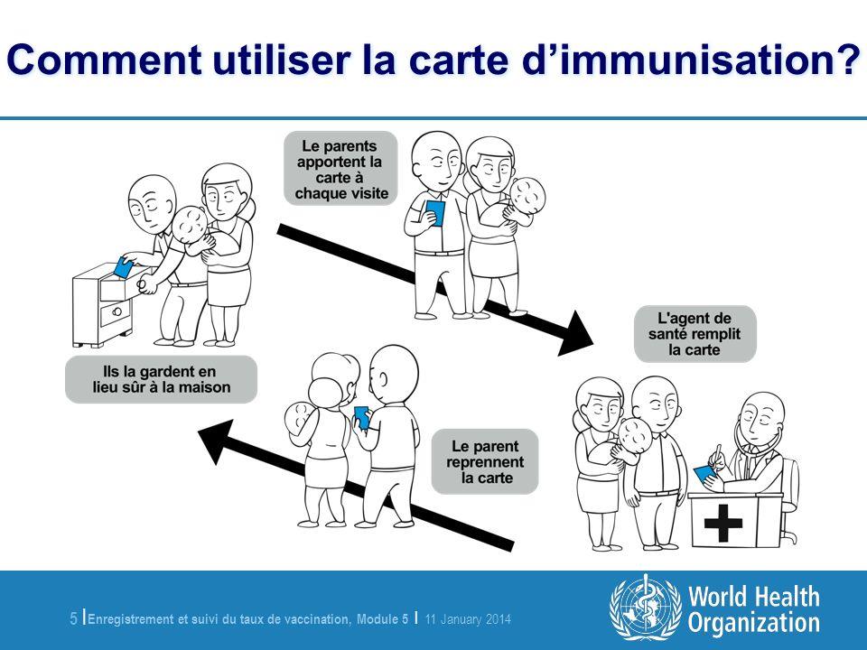 Enregistrement et suivi du taux de vaccination, Module 5 | 11 January |5 | Comment utiliser la carte dimmunisation