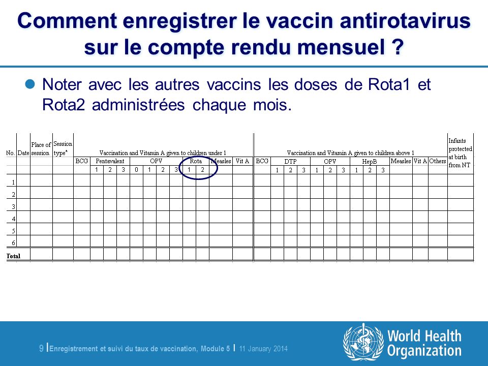 Enregistrement et suivi du taux de vaccination, Module 5 | 11 January |9 | Noter avec les autres vaccins les doses de Rota1 et Rota2 administrées chaque mois.