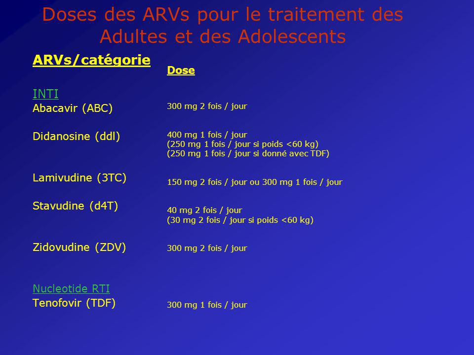 Doses des ARVs pour le traitement des Adultes et des Adolescents ARVs/catégorie INTI Abacavir (ABC) Didanosine (ddl) Lamivudine (3TC) Stavudine (d4T) Zidovudine (ZDV) Nucleotide RTI Tenofovir (TDF) Dose 300 mg 2 fois / jour 400 mg 1 fois / jour (250 mg 1 fois / jour si poids <60 kg) (250 mg 1 fois / jour si donné avec TDF) 150 mg 2 fois / jour ou 300 mg 1 fois / jour 40 mg 2 fois / jour (30 mg 2 fois / jour si poids <60 kg) 300 mg 2 fois / jour 300 mg 1 fois / jour