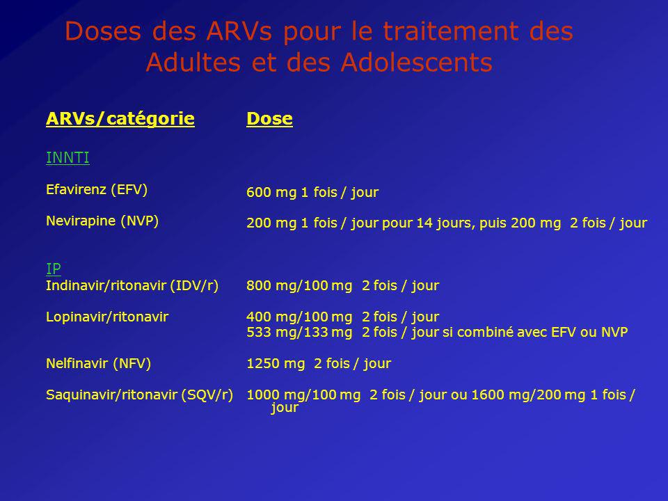 Doses des ARVs pour le traitement des Adultes et des Adolescents ARVs/catégorie INNTI Efavirenz (EFV) Nevirapine (NVP) IP Indinavir/ritonavir (IDV/r) Lopinavir/ritonavir Nelfinavir (NFV) Saquinavir/ritonavir (SQV/r) Dose 600 mg 1 fois / jour 200 mg 1 fois / jour pour 14 jours, puis 200 mg 2 fois / jour 800 mg/100 mg 2 fois / jour 400 mg/100 mg 2 fois / jour 533 mg/133 mg 2 fois / jour si combiné avec EFV ou NVP 1250 mg 2 fois / jour 1000 mg/100 mg 2 fois / jour ou 1600 mg/200 mg 1 fois / jour