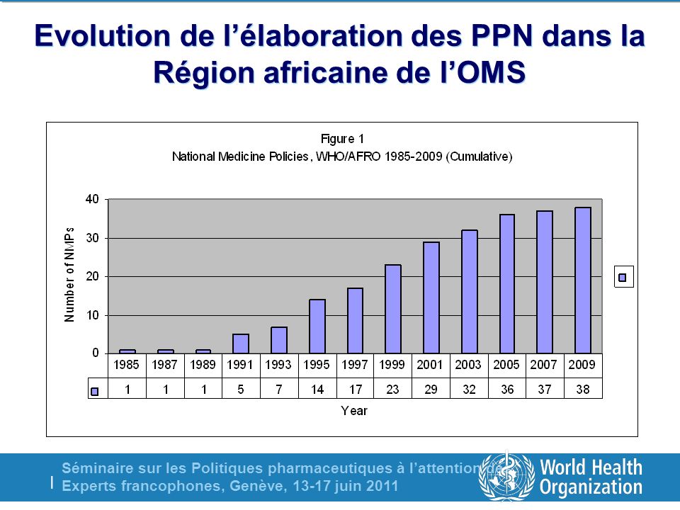 Séminaire sur les Politiques pharmaceutiques à lattention des Experts francophones, Genève, juin 2011 | Evolution de lélaboration des PPN dans la Région africaine de lOMS