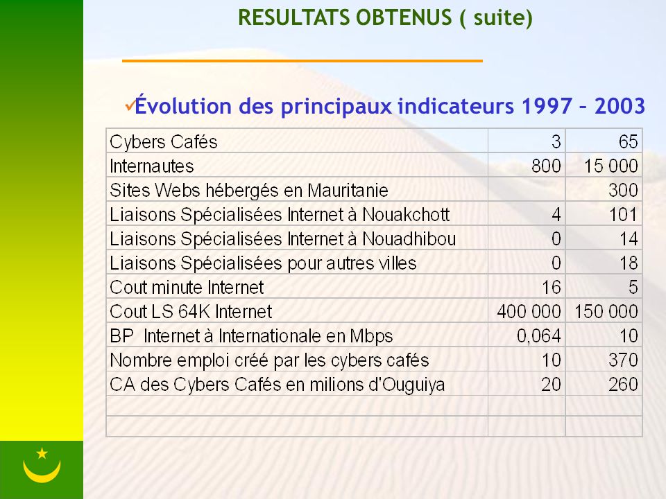 RESULTATS OBTENUS ( suite) Évolution des principaux indicateurs 1997 – 2003