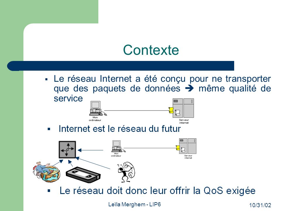 10/31/02 Leïla Merghem - LIP6 Contexte Le réseau Internet a été conçu pour ne transporter que des paquets de données même qualité de service