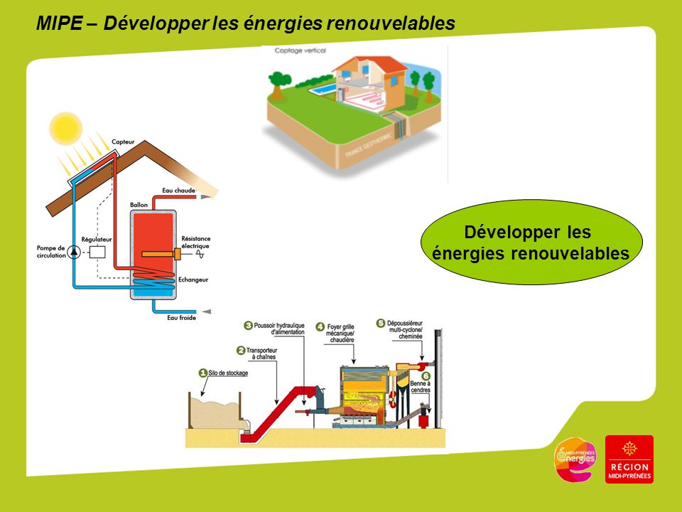 MIPE – Développer les énergies renouvelables Développer les énergies renouvelables