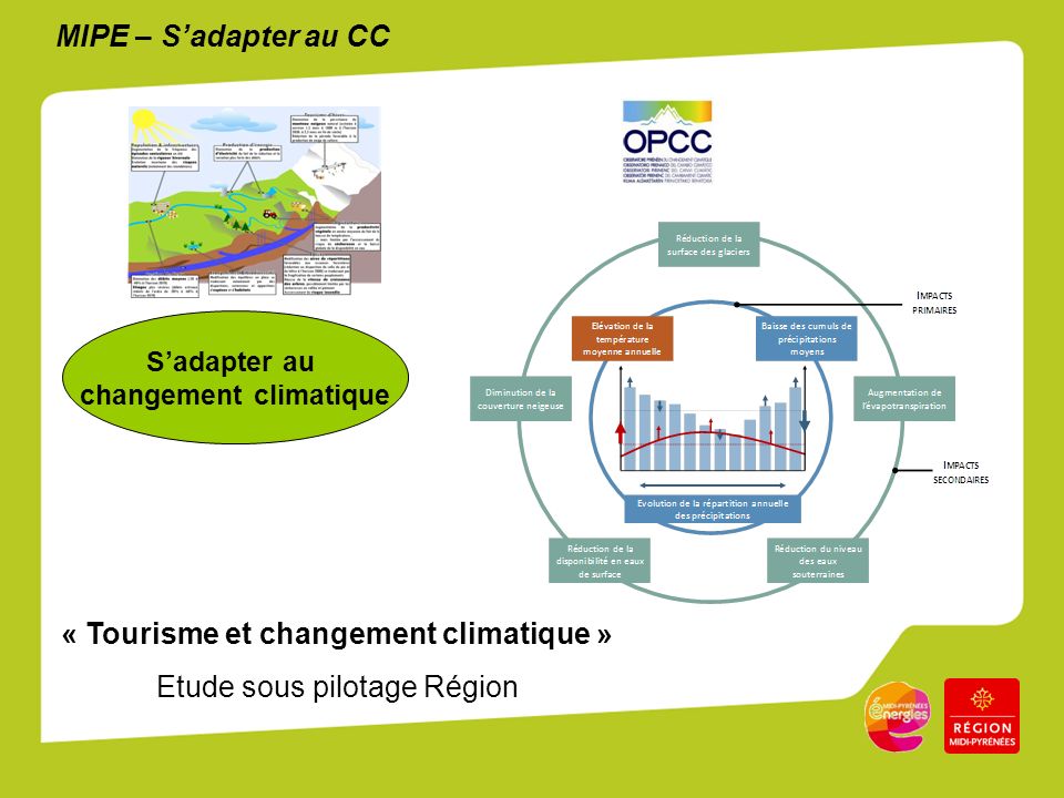 MIPE – Sadapter au CC Sadapter au changement climatique « Tourisme et changement climatique » Etude sous pilotage Région