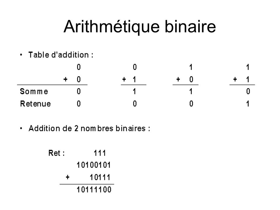 Arithmétique binaire