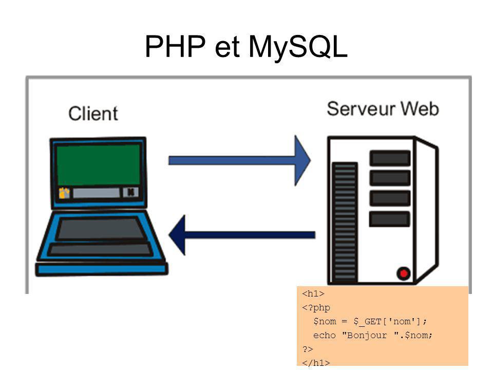 PHP et MySQL < php $nom = $_GET[ nom ]; echo Bonjour .$nom; >