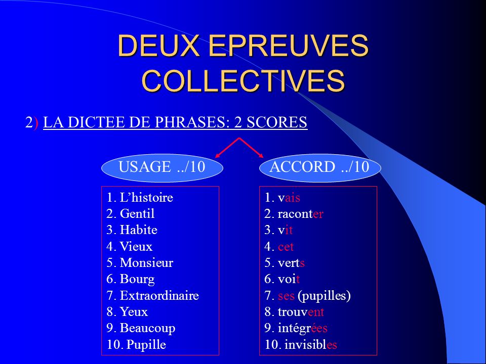 DEUX EPREUVES COLLECTIVES 2) LA DICTEE DE PHRASES: 2 SCORES USAGE../10 ACCORD../10 1.