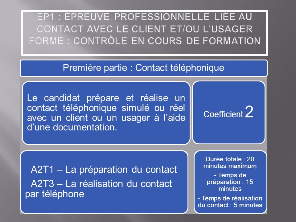 Première partie : Contact téléphonique Le candidat prépare et réalise un contact téléphonique simulé ou réel avec un client ou un usager à laide dune documentation.