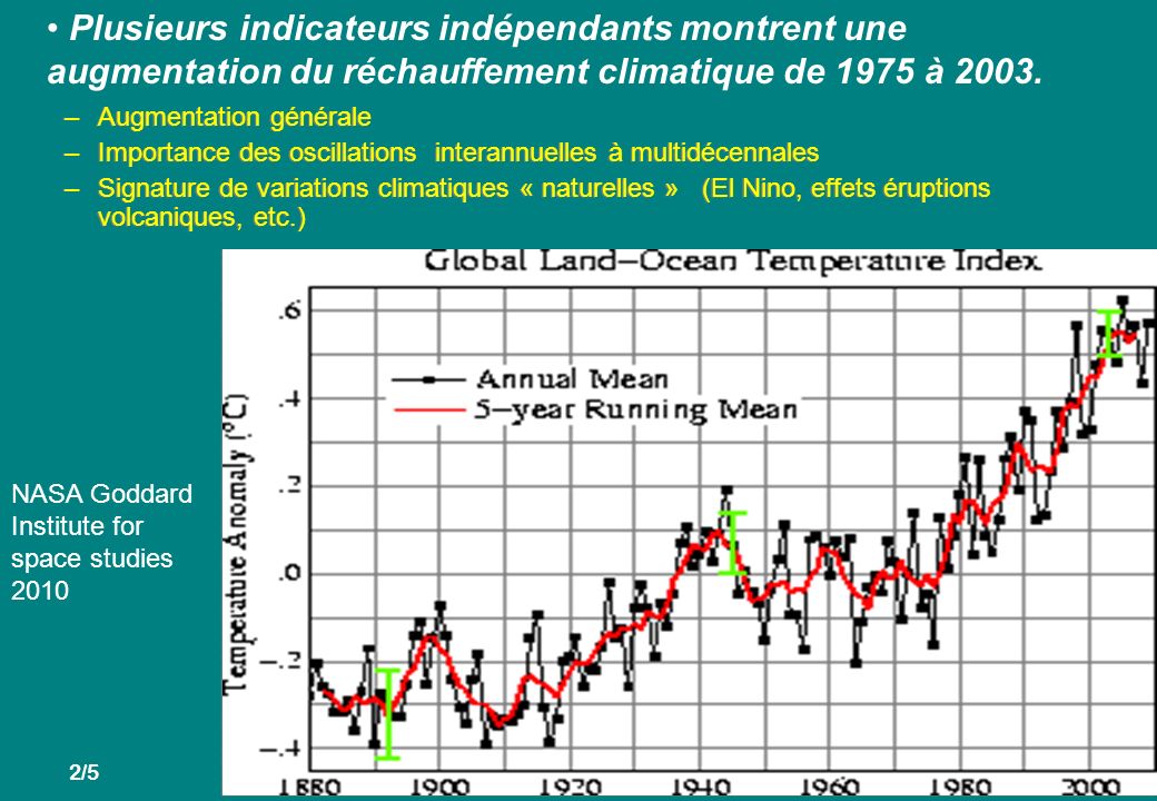 2/5 Plusieurs indicateurs indépendants montrent une augmentation du réchauffement climatique de 1975 à 2003.