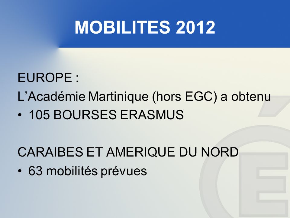 MOBILITES 2012 EUROPE : LAcadémie Martinique (hors EGC) a obtenu 105 BOURSES ERASMUS CARAIBES ET AMERIQUE DU NORD 63 mobilités prévues