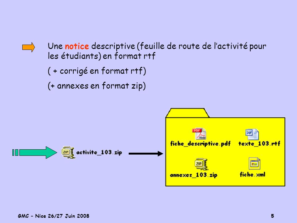 GMC – Nice 26/27 Juin Une notice descriptive (feuille de route de lactivité pour les étudiants) en format rtf ( + corrigé en format rtf) (+ annexes en format zip)