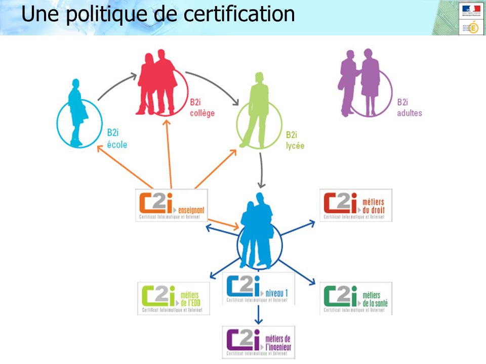 9 CB 9 novembre2009 Université d automne Grenoble Une politique de certification 9