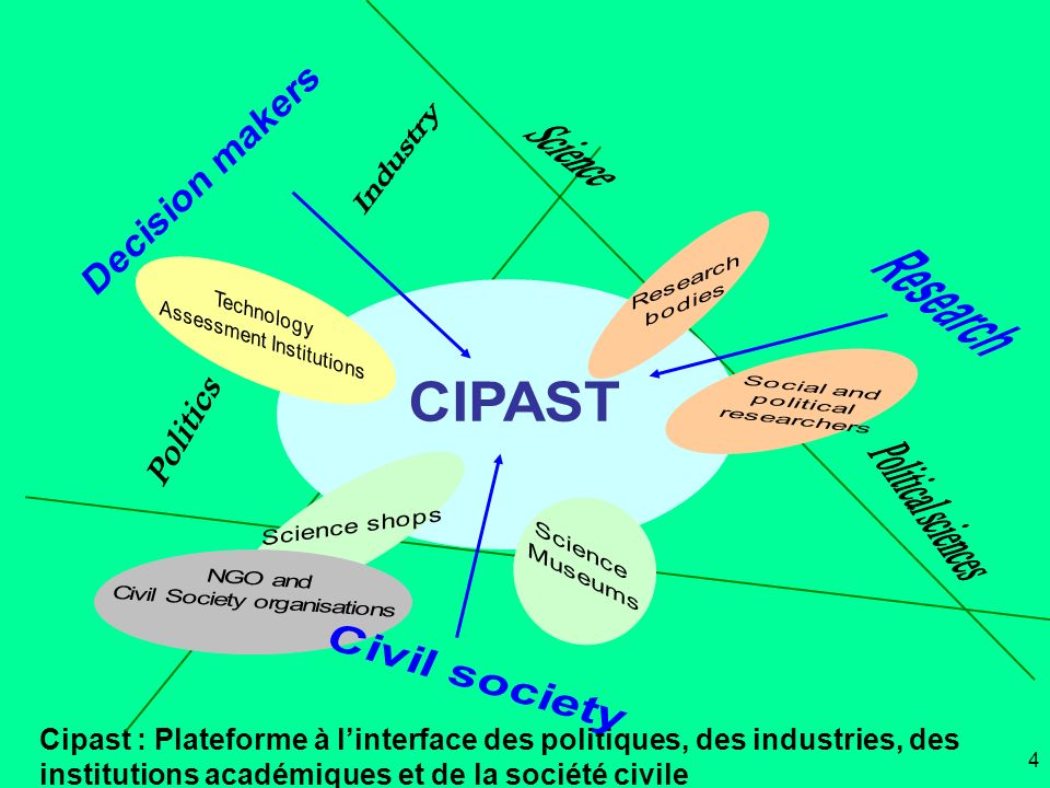 Cipast : Plateforme à linterface des politiques, des industries, des institutions académiques et de la société civile 4