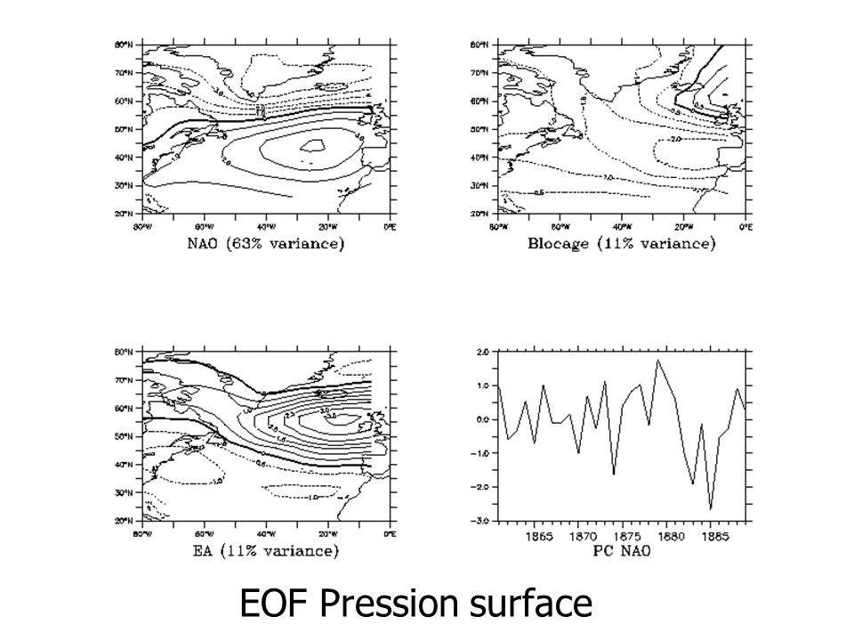 EOF Pression surface