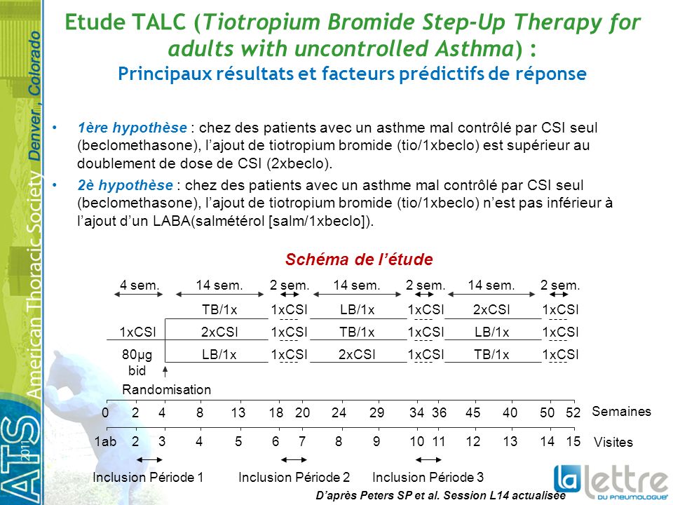 Etude TALC (Tiotropium Bromide Step-Up Therapy for adults with uncontrolled Asthma) : Principaux résultats et facteurs prédictifs de réponse 1ère hypothèse : chez des patients avec un asthme mal contrôlé par CSI seul (beclomethasone), lajout de tiotropium bromide (tio/1xbeclo) est supérieur au doublement de dose de CSI (2xbeclo).