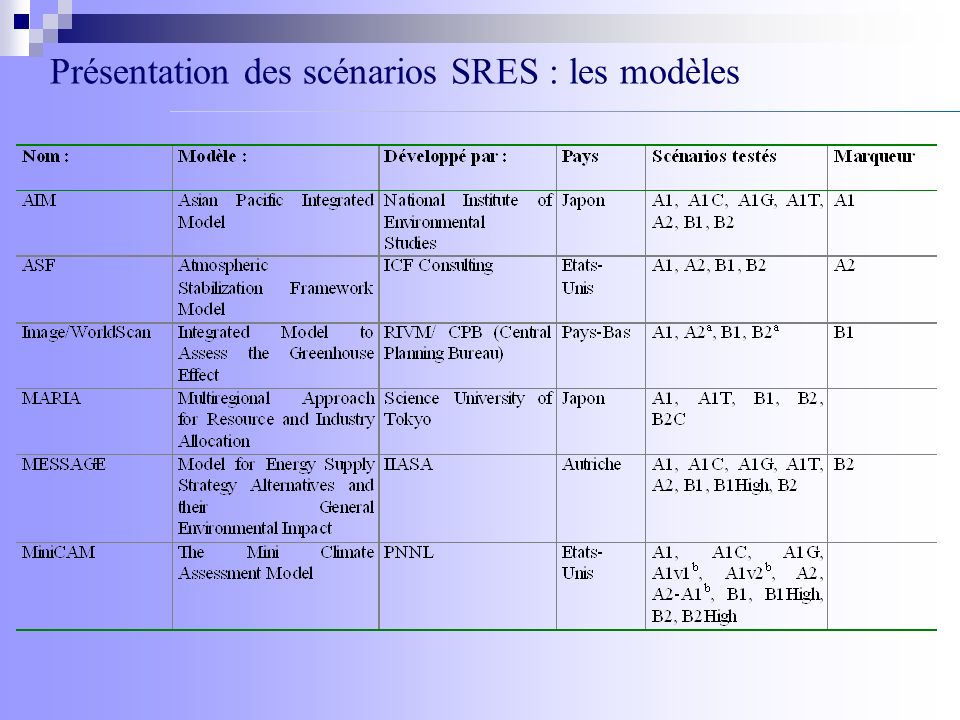 Présentation des scénarios SRES : les modèles