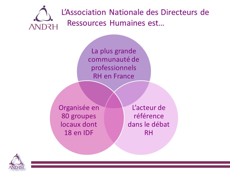 LAssociation Nationale des Directeurs de Ressources Humaines est… La plus grande communauté de professionnels RH en France Lacteur de référence dans le débat RH Organisée en 80 groupes locaux dont 18 en IDF