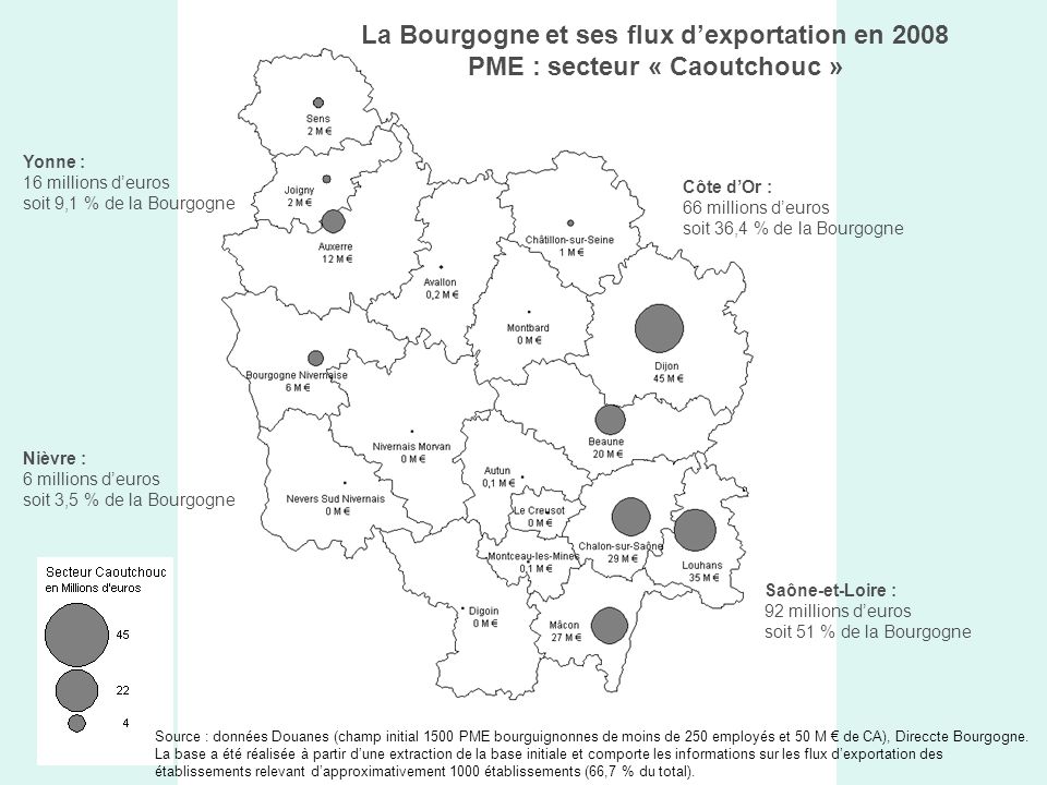 La Bourgogne et ses flux dexportation en 2008 PME : secteur « Caoutchouc » Yonne : 16 millions deuros soit 9,1 % de la Bourgogne Côte dOr : 66 millions deuros soit 36,4 % de la Bourgogne Saône-et-Loire : 92 millions deuros soit 51 % de la Bourgogne Nièvre : 6 millions deuros soit 3,5 % de la Bourgogne Source : données Douanes (champ initial 1500 PME bourguignonnes de moins de 250 employés et 50 M de CA), Direccte Bourgogne.