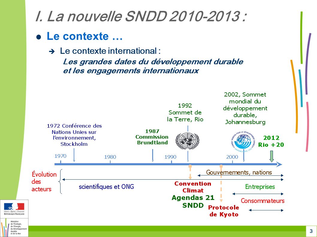 3 I. La nouvelle SNDD : Le contexte … Le contexte international :
