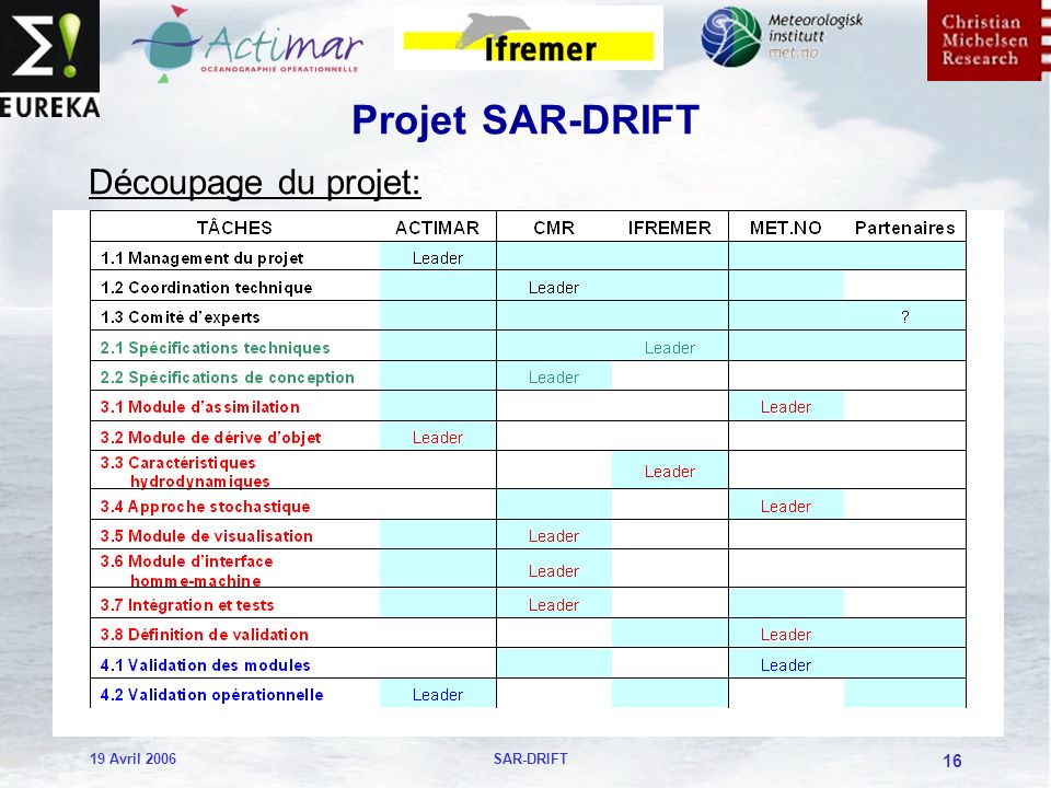 19 Avril 2006SAR-DRIFT 16 Projet SAR-DRIFT Découpage du projet: