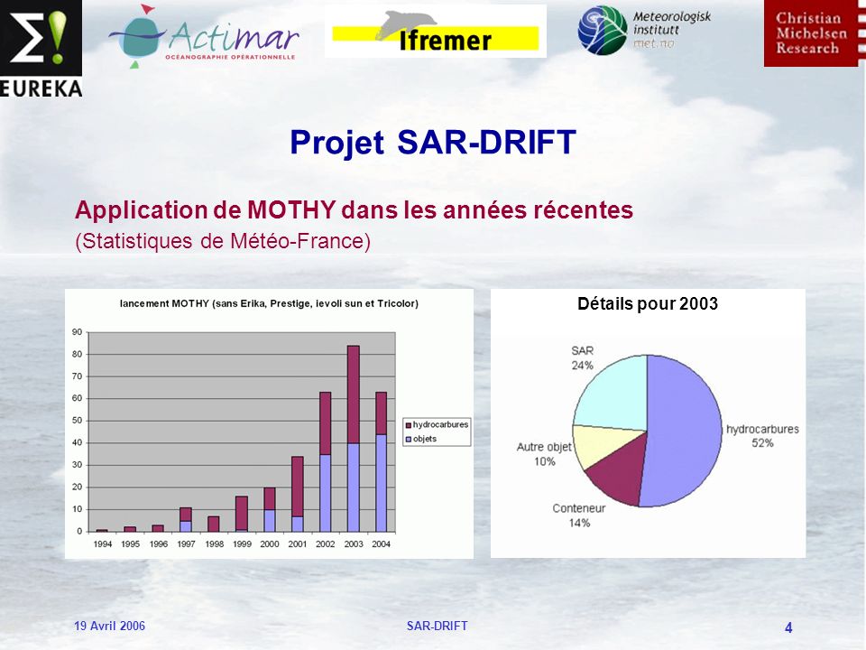 19 Avril 2006SAR-DRIFT 4 Projet SAR-DRIFT Application de MOTHY dans les années récentes (Statistiques de Météo-France) Détails pour 2003