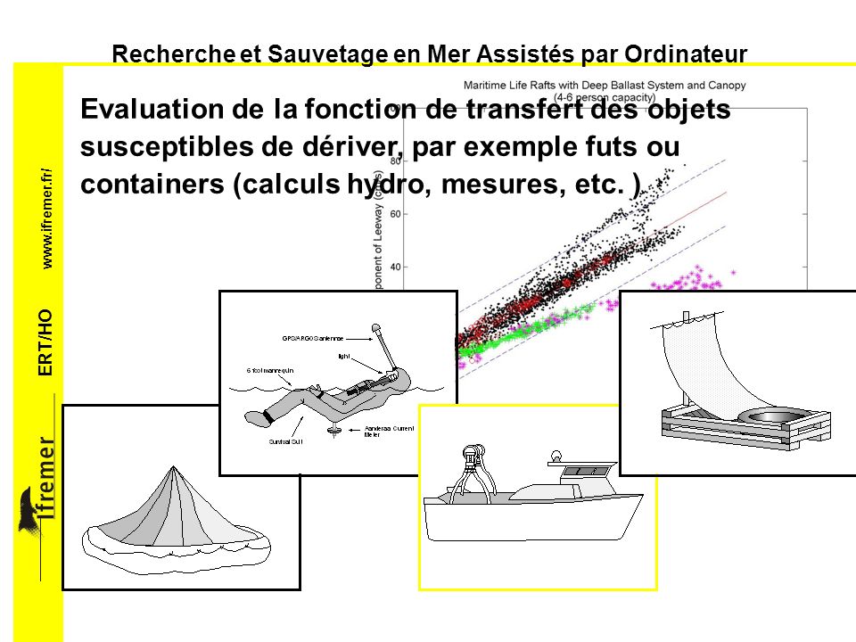 ERT/HO   Recherche et Sauvetage en Mer Assistés par Ordinateur Recalage de la prévision des conditions de mer à partir de la réponse observée et des mesures satellitaires ou autres.