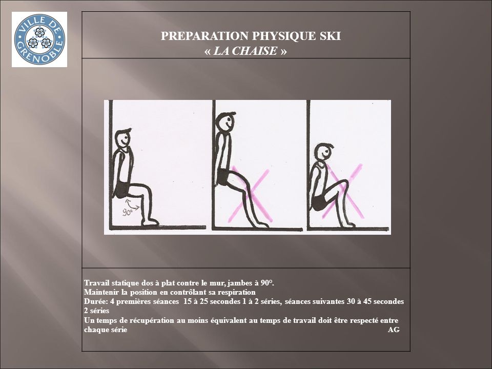 PREPARATION PHYSIQUE SKI « LA CHAISE » Travail statique dos à plat contre le mur, jambes à 90°.