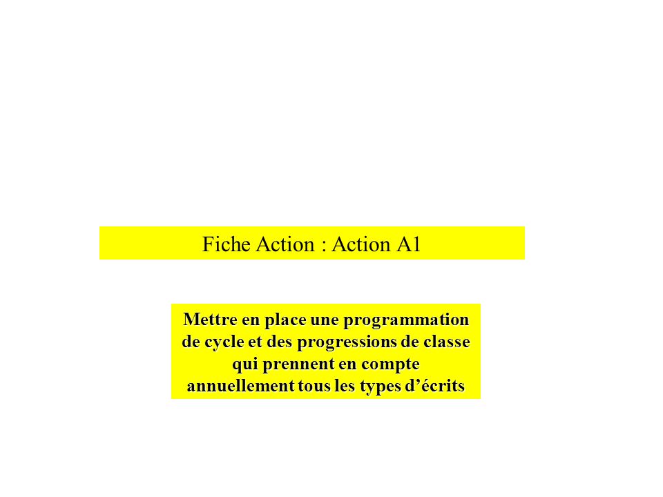 Fiche Action : Action A1 Mettre en place une programmation de cycle et des progressions de classe qui prennent en compte annuellement tous les types décrits