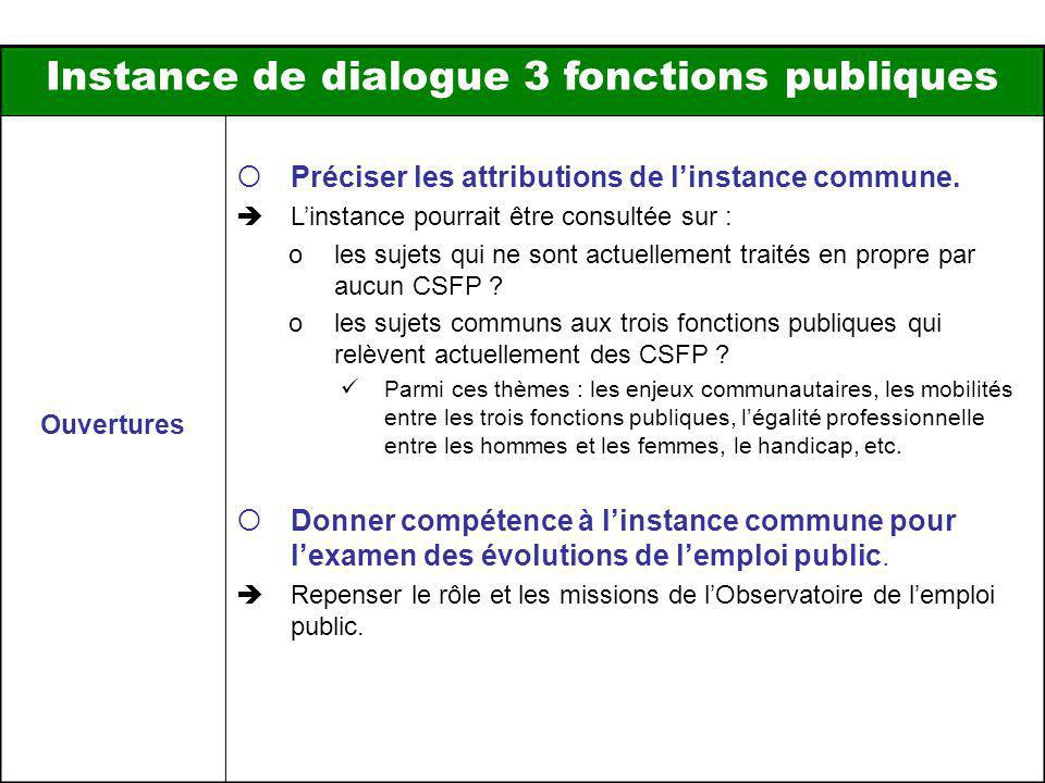 Instance de dialogue 3 fonctions publiques Ouvertures Préciser les attributions de linstance commune.