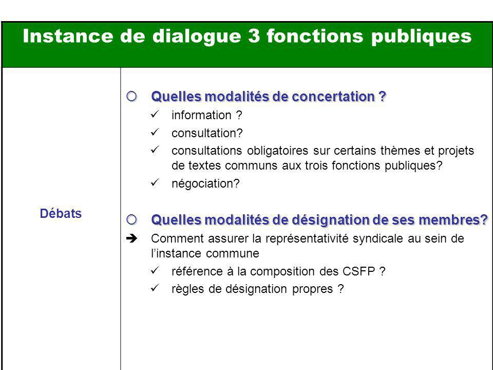 Instance de dialogue 3 fonctions publiques Débats Quelles modalités de concertation .
