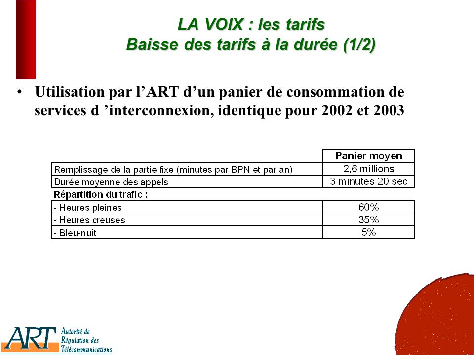 11 LA VOIX : les tarifs Baisse des tarifs à la durée (1/2) Utilisation par lART dun panier de consommation de services d interconnexion, identique pour 2002 et 2003