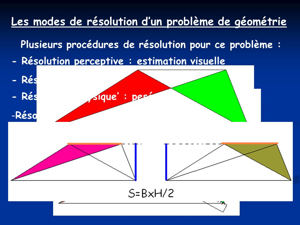 Les modes de résolution dun problème de géométrie Plusieurs procédures de résolution pour ce problème : - Résolution pratique : découpage -Résolution pratiquo-mathématique : mesure puis formule (BxH/2) - Résolution mathématique : raisonnement.