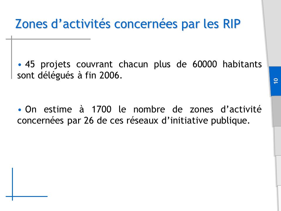 10 Zones dactivités concernées par les RIP 45 projets couvrant chacun plus de habitants sont délégués à fin 2006.