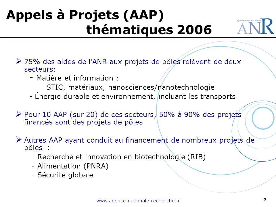 3 75% des aides de lANR aux projets de pôles relèvent de deux secteurs: - Matière et information : STIC, matériaux, nanosciences/nanotechnologie - Énergie durable et environnement, incluant les transports Pour 10 AAP (sur 20) de ces secteurs, 50% à 90% des projets financés sont des projets de pôles Autres AAP ayant conduit au financement de nombreux projets de pôles : - Recherche et innovation en biotechnologie (RIB) - Alimentation (PNRA) - Sécurité globale Appels à Projets (AAP) thématiques 2006