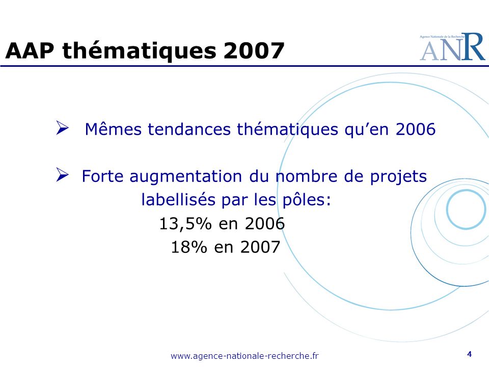 4 AAP thématiques 2007 Mêmes tendances thématiques quen 2006 Forte augmentation du nombre de projets labellisés par les pôles: 13,5% en % en 2007