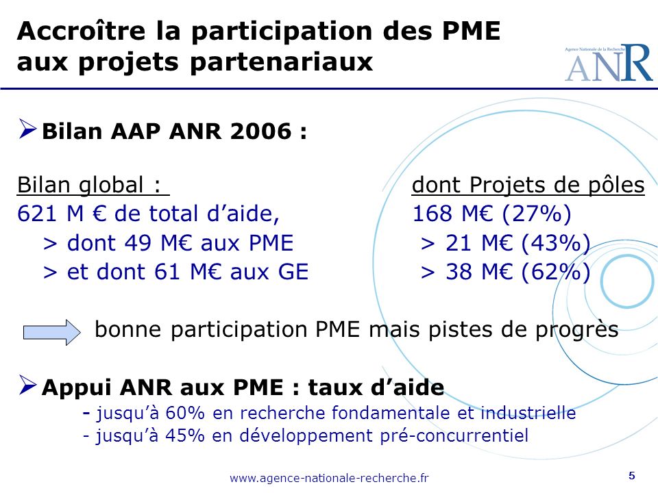 5 Bilan AAP ANR 2006 : Bilan global : dont Projets de pôles 621 M de total daide, 168 M (27%) > dont 49 M aux PME > 21 M (43%) > et dont 61 M aux GE > 38 M (62%) bonne participation PME mais pistes de progrès Appui ANR aux PME : taux daide - jusquà 60% en recherche fondamentale et industrielle - jusquà 45% en développement pré-concurrentiel Accroître la participation des PME aux projets partenariaux