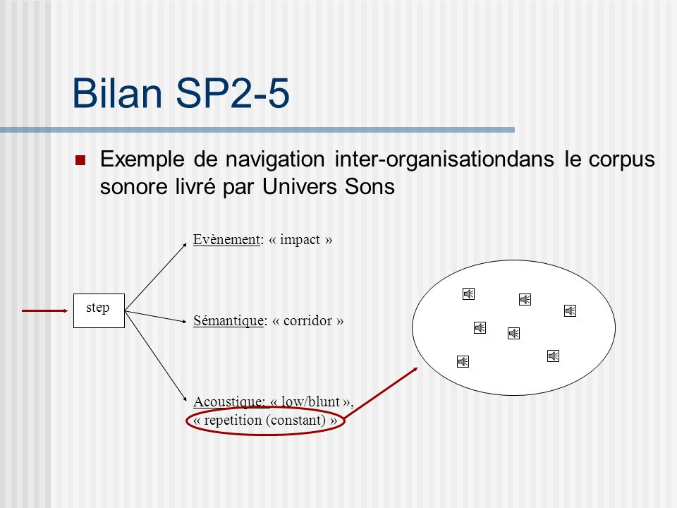 Bilan SP2-5 Exemple de navigation inter-organisation dans le corpus sonore livré par Univers Sons Acoustique Evènements Sémantique