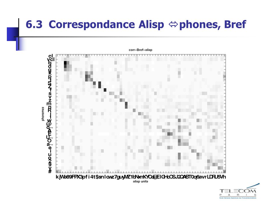 6.3 Correspondance Alisp phones, Bref
