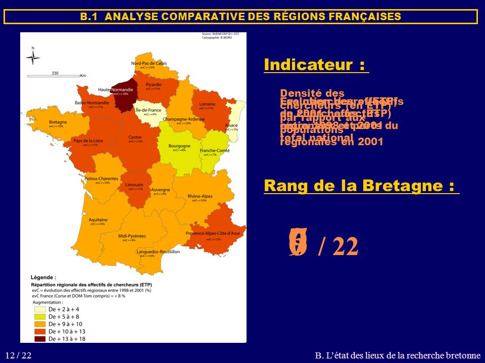B.1 ANALYSE COMPARATIVE DES RÉGIONS FRANÇAISES Rang de la Bretagne : Indicateur : Densité des chercheurs (en ETP) par rapport aux populations régionales en / 22 Les chercheurs (ETP) en 2001 : effectifs régionaux et parts du total national 6 / 22 Évolution des effectifs de chercheurs (ETP) entre 1998 et / 22 B.