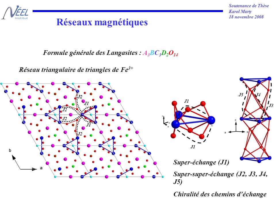 Soutenance de Thèse Karol Marty 18 novembre 2008 Réseaux magnétiques Formule générale des Langasites : A 3 BC 3 D 2 O 14 Réseau triangulaire de triangles de Fe 3+ Super-échange (J1) Super-super-échange (J2, J3, J4, J5) Chiralité des chemins déchange J1 J2 J3 J4J5