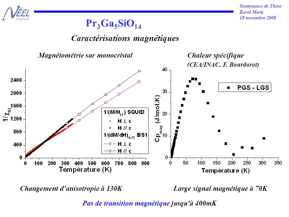 Soutenance de Thèse Karol Marty 18 novembre 2008 Pr 3 Ga 5 SiO 14 Caractérisations magnétiques Changement danisotropie à 130K Large signal magnétique à 70K Pas de transition magnétique jusqu à 400mK Magnétométrie sur monocristalChaleur spécifique (CEA/INAC, F.