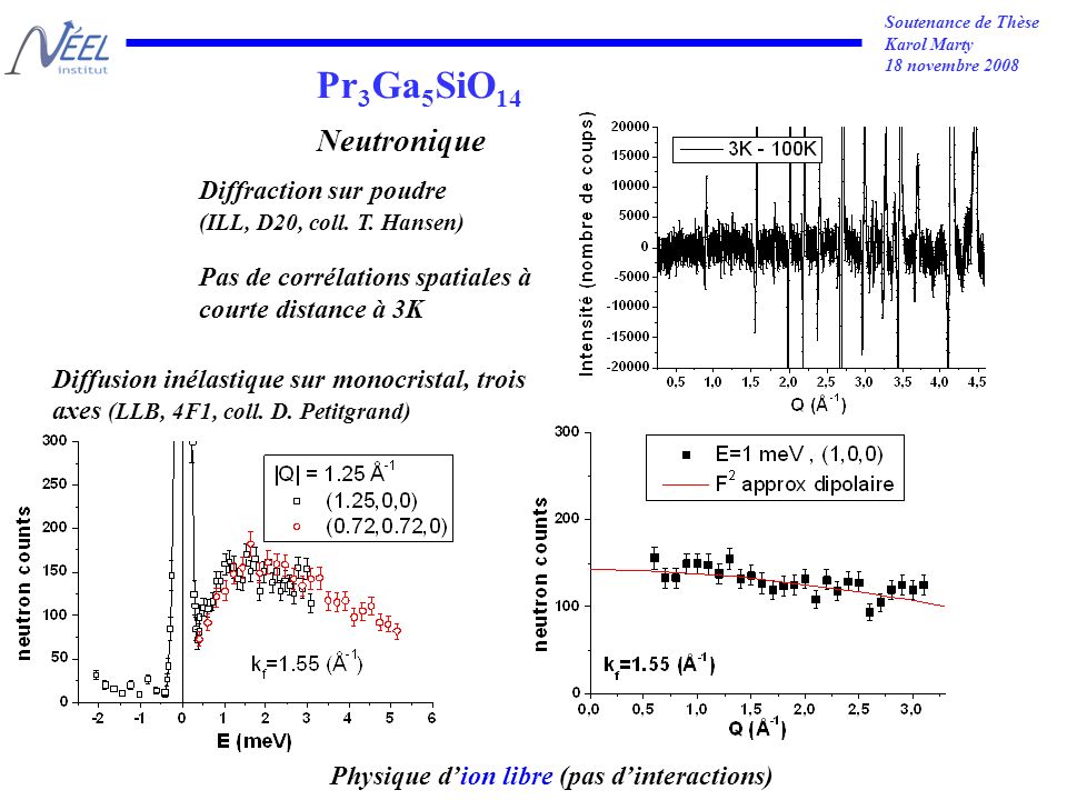 Soutenance de Thèse Karol Marty 18 novembre 2008 Physique dion libre (pas dinteractions) Pr 3 Ga 5 SiO 14 Neutronique Diffraction sur poudre (ILL, D20, coll.