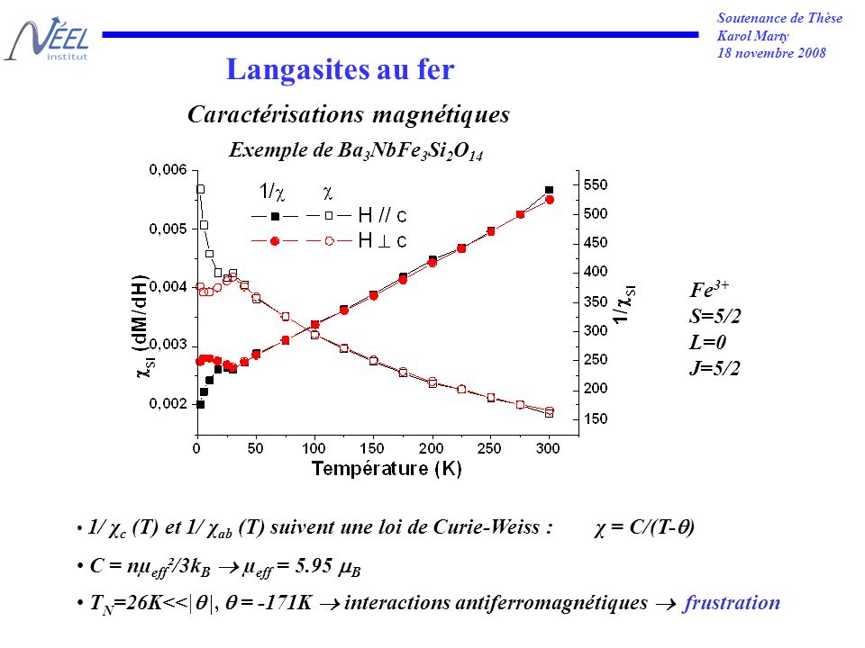 Soutenance de Thèse Karol Marty 18 novembre 2008 Caractérisations magnétiques Exemple de Ba 3 NbFe 3 Si 2 O 14 1/ χ c (T) et 1/ χ ab (T) suivent une loi de Curie-Weiss : χ = C/(T- ) C = nµ eff ²/3k B µ eff = 5.95 B T N =26K<<| = -171K interactions antiferromagnétiques frustration Langasites au fer Fe 3+ S=5/2 L=0 J=5/2