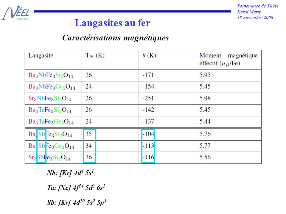 Soutenance de Thèse Karol Marty 18 novembre 2008 Langasites au fer Caractérisations magnétiques Nb: [Kr] 4d 4 5s 1 Ta: [Xe] 4f 14 5d 3 6s 2 Sb: [Kr] 4d 10 5s 2 5p 3