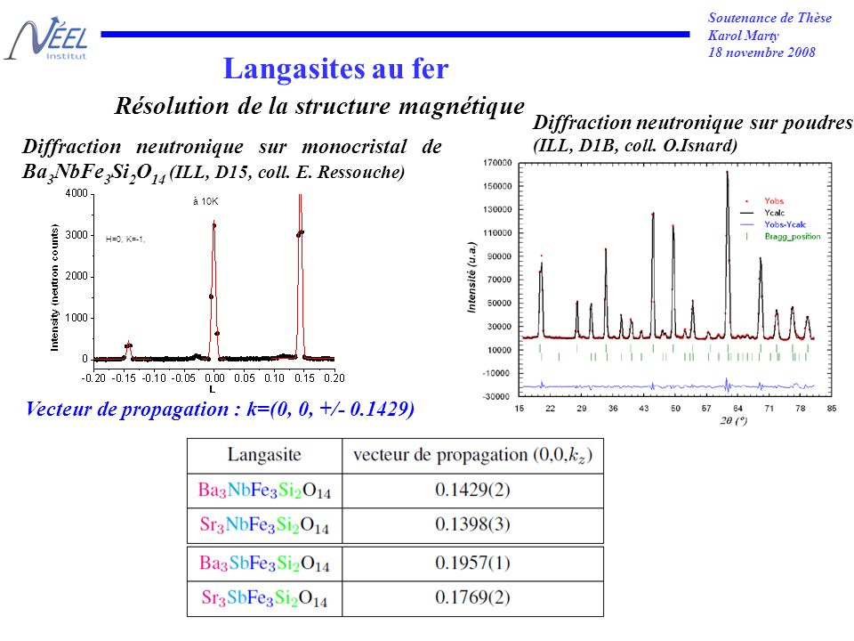 Soutenance de Thèse Karol Marty 18 novembre 2008 Vecteur de propagation : k=(0, 0, +/ ) à 10K H=0, K=-1, Langasites au fer Résolution de la structure magnétique Diffraction neutronique sur monocristal de Ba 3 NbFe 3 Si 2 O 14 (ILL, D15, coll.