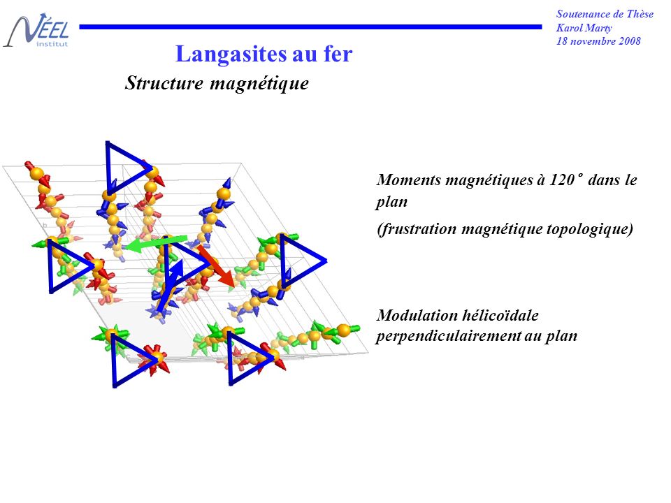 Soutenance de Thèse Karol Marty 18 novembre 2008 Langasites au fer Moments magnétiques à 120° dans le plan (frustration magnétique topologique) Modulation hélicoïdale perpendiculairement au plan Structure magnétique