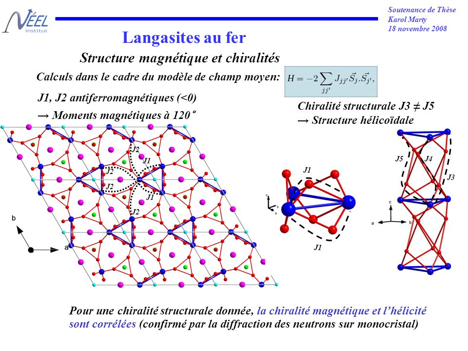 Soutenance de Thèse Karol Marty 18 novembre 2008 Langasites au fer J1 J2 J1 J3 J4J5 Calculs dans le cadre du modèle de champ moyen: Structure magnétique et chiralités J1, J2 antiferromagnétiques (<0) Moments magnétiques à 120° Chiralité structurale J3 J5 Structure hélicoïdale Pour une chiralité structurale donnée, la chiralité magnétique et lhélicité sont corrélées (confirmé par la diffraction des neutrons sur monocristal)